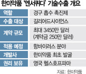 한미약품, 美 길리어드에 483억원 기술 수출
