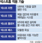 신혼집→아기방→시니어홈…생애주기 따라 주거공간 바꾼다