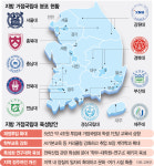 ‘학부-대학원-연구소’ 패키지 지역 거점으로…교육계 “서울대 글로벌화도 어려운데
