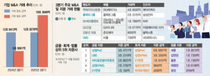 세종차이나경영자문 | 삼일PwC, 금융·회계자문 독주…세종은 법률자문 ‘깜짝 1위’[시그널]
