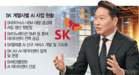 SK, 82조 투입해 영호남 AI데이터센터 동시 구축