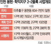 나쁜 행정 선례…인천 용현학익 쪼개기 개발에 민원 빗발