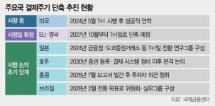 [단독] 주식 팔면 다음 날 돈 받는다…결제 주기 단축 '시동'