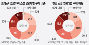 난해해서 힙하다…노벨문학상에 꽂힌 2030