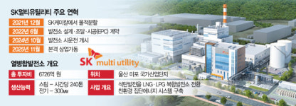 울산 데이터센터 전력 자체공급…SK AI허브 구상 탄력