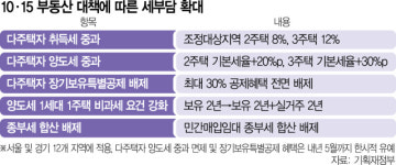 구윤철 