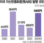다이먼 바퀴벌레론 현실되나…美 지역은행 부실 대출 잇따라