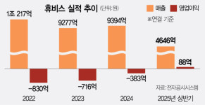 [단독]SK·삼양, 국내 화학섬유 1위 휴비스 판다 [시그널]