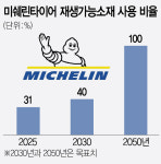 타이어 1위 미쉐린, 항공우주 소재로 확장