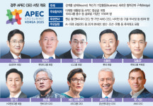경주가 이번주 글로벌 경제 수도…10대그룹 총수 모인다