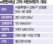 [2025한국건축문화대상] 폐쇄된 한국형 아파트에서 탈피한 e편한세상 고덕 어반브릿지