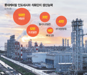 롯데케미칼, 5.7조 투입…인도네시아 슈퍼 플랜트 가동