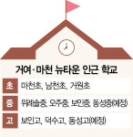 명문사학 이전…거여·마천 신흥 학군지로 발돋움