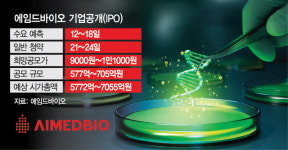 허남구 에임드바이오 대표 신약 기술이전 성과 바탕 5년간 흑자 자신
