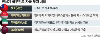 KIC법 개정 추진…국내 투자 길 열리나 [시그널]