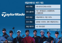 매각가 4조원대 테일러메이드 내년초 SPA 목표[시그널]