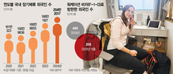 퇴근 후 PC방서 라면 즐겨…Seoul goshiwon은 예약 불티