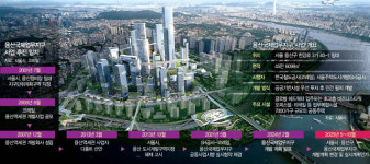용산정비창 주택 공급 7000가구로 늘리나… '학교 건립'이 최대 관건