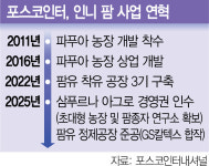 포스코인터, 1.3조 투입해 印尼 대형농장 인수…팜 밸류체인 완성