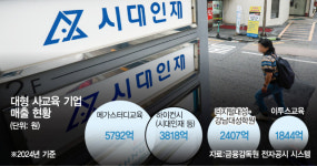 "문학작품 무단사용 말라"…소송 휩싸인 '시대인재'