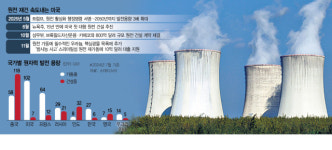 원전 르네상스 외친 트럼프…120조원 투입 생태계 재건 가속