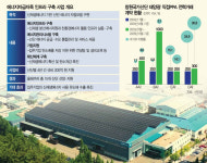 [미리가본 RE 100 산단] 공장 지붕이 발전소로…소비 전력 30% 재생에너지로 채운다