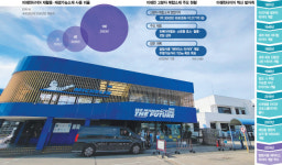 달 탐사 나선 136년 타이어 1등…미쉐린 복합소재기업 도약 [모빌리티 리포트]