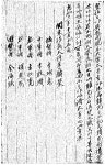 12월의 독립운동에 ‘13도창의군 결성’ 선정