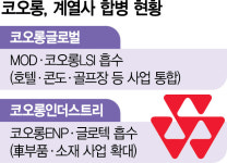 몸집 불리는 코오롱…계열사 잇단 합병
