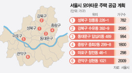 서울 정릉·수유 등 6곳에 모아주택 8500가구 들어선다 [집슐랭]