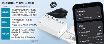 제약업계 이젠 디지털 헬스케어 앱도 팝니다