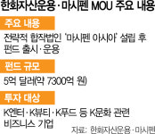 힙합 거물 제이지, K컬처에 5억弗 베팅…한화운용과 펀드 조성