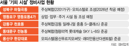 서울 도심 기피시설, 주상복합·오피스텔로 탈바꿈[집슐랭]