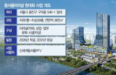 38년 된 ‘동서울터미널’ 최고 39층 광역교통허브로