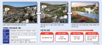 내부순환·북부간선도로 2035년까지 지하화… ‘강북 전성시대’ 힘 싣는다