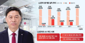 LG전자 류재철號 첫 일성은 AX 속도전