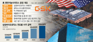 삼성바이오, 美GSK 공장 인수…관세 넘는다