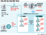 中 '최초 D램'…삼성·하이닉스 기술 빼돌려 만들었다