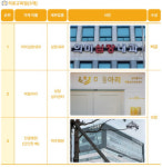 너를담다·눈맞춤·튼튼해짐…우리를 ‘미소 짓게 하는’ 가게 이름으로
