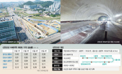 안산~여의도 30분 생활권…금천·관악·구로도 재평가 기대 커져[집슐랭]