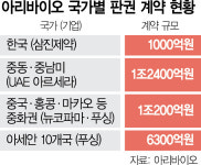 임상 3상 막바지 아리바이오 치매약, 푸싱제약과 6300억 판권 계약