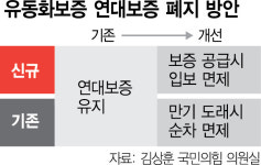 신보, P-CBO 연대보증 없앤다