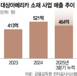국내 최초 ‘미원’ 만든 대상, 식품 넘어 소재 사업 힘준다