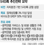 “5극3특 관건은 청년”…인재가 찾는 지방 산단 만든다