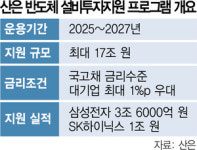 산은, 삼성전자에 8000억 추가대출