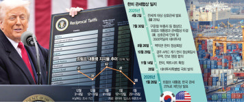 ① 트럼프, 조건에도 없는 법안통과로 딴지…대미투자 늦어지자 경고장