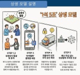 민간이 ‘숨은 땅’ 찾아 주차장으로…남양주시, 대형 화물차 불법주차 해결 나선다