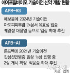 에이프릴, 아토피 치료제 2상 성공 힘입어…플랫폼 추가수출 기대