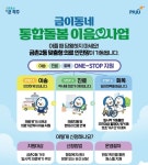 ‘병원 못 가 병 키우는 주민 돕는다’…파주 금촌2동, 통합돌봄 이음 서비스 가동
