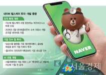 네이버, 의료 AI 팀 키워 헬스케어 승부수